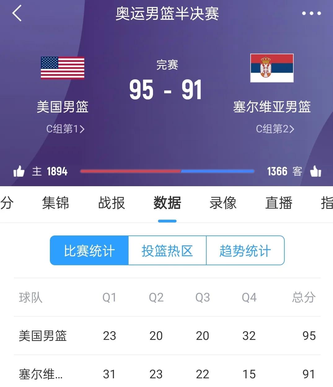 爱游戏官网-美国男篮惊险胜利晋级半决赛