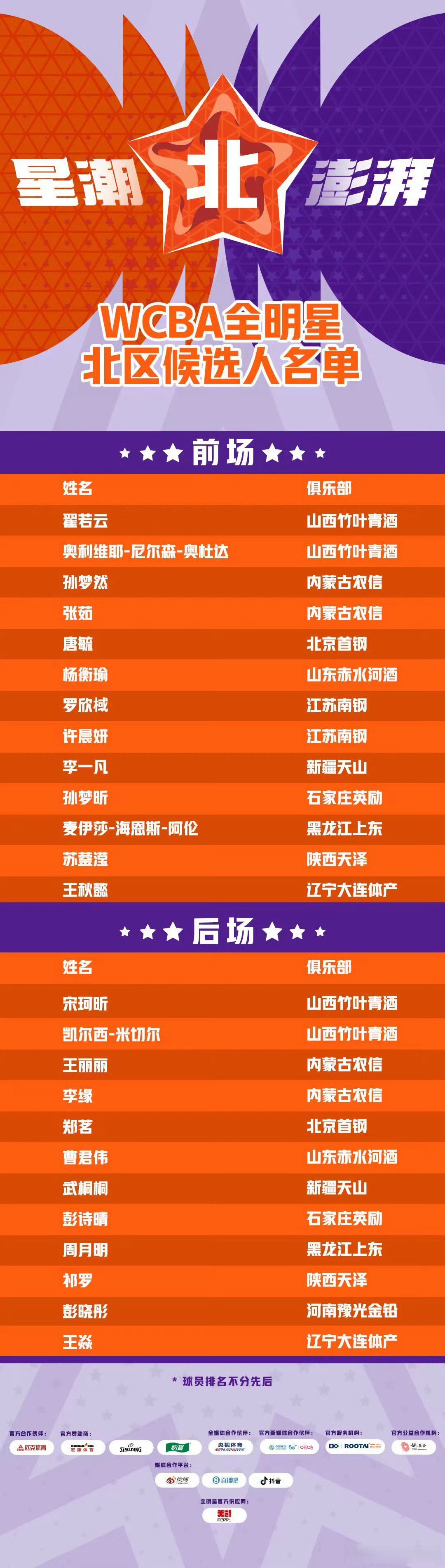 爱游戏网页版登录入口-全明星首发名单公布，球迷热议的简单介绍