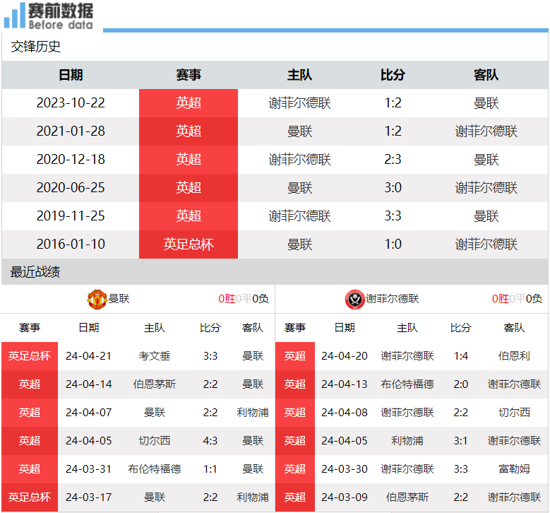 爱游戏-曼联客场不敌谢菲联，遭遇关键失利