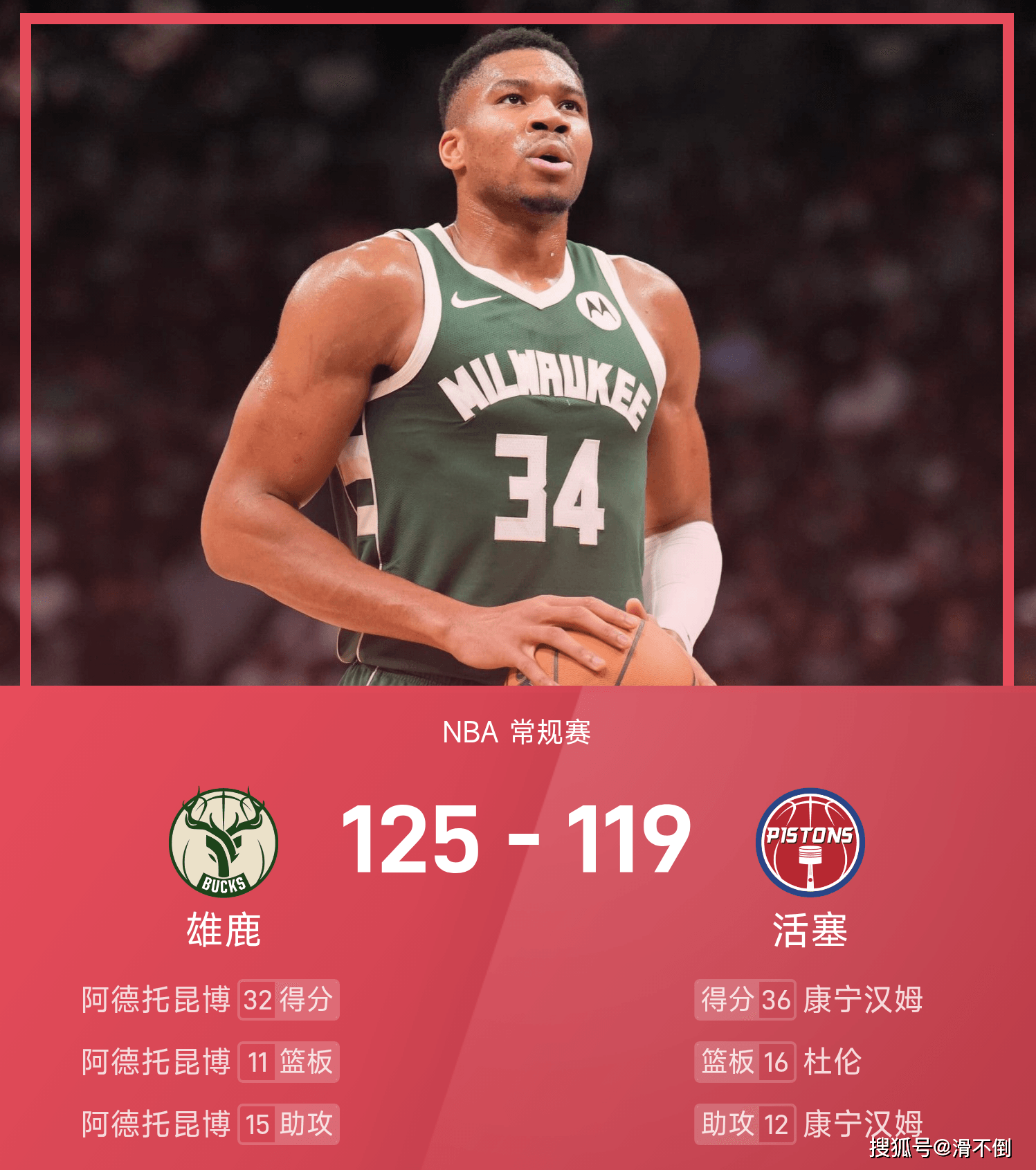 包含雄鹿重回巅峰，字母哥34+11囊括MVP榜首的词条
