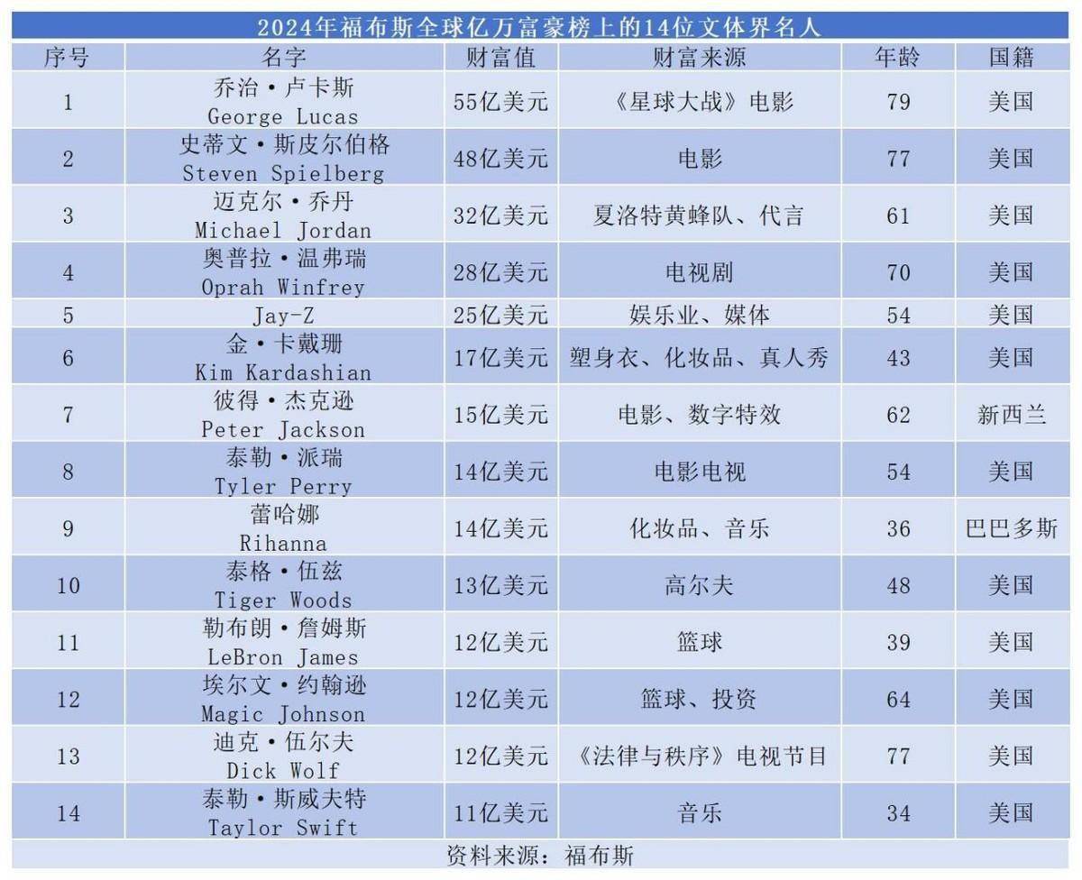 包含体育界热点：名星球队胜负如何？的词条