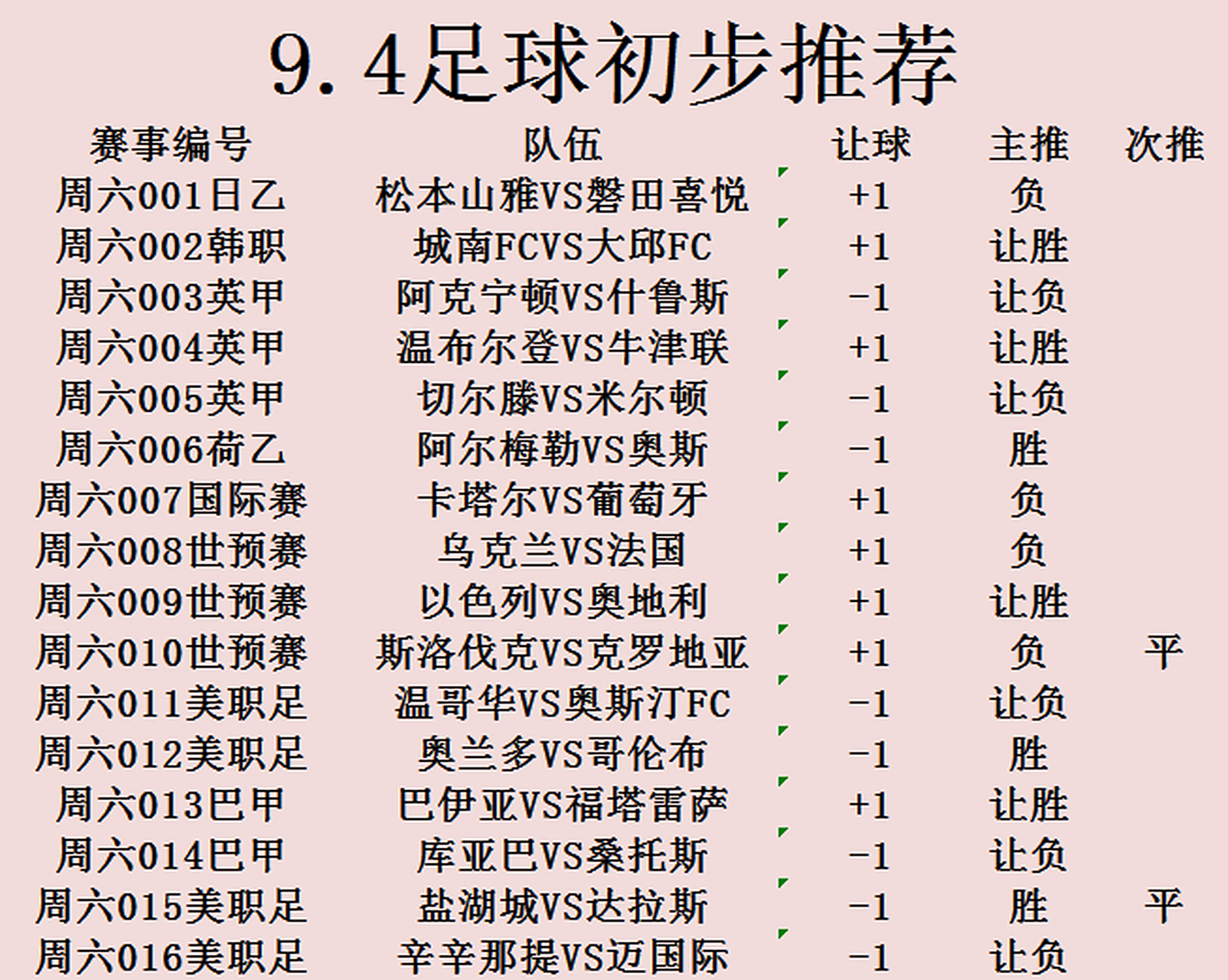 克罗地亚大比分击败斯洛伐克，晋级八强