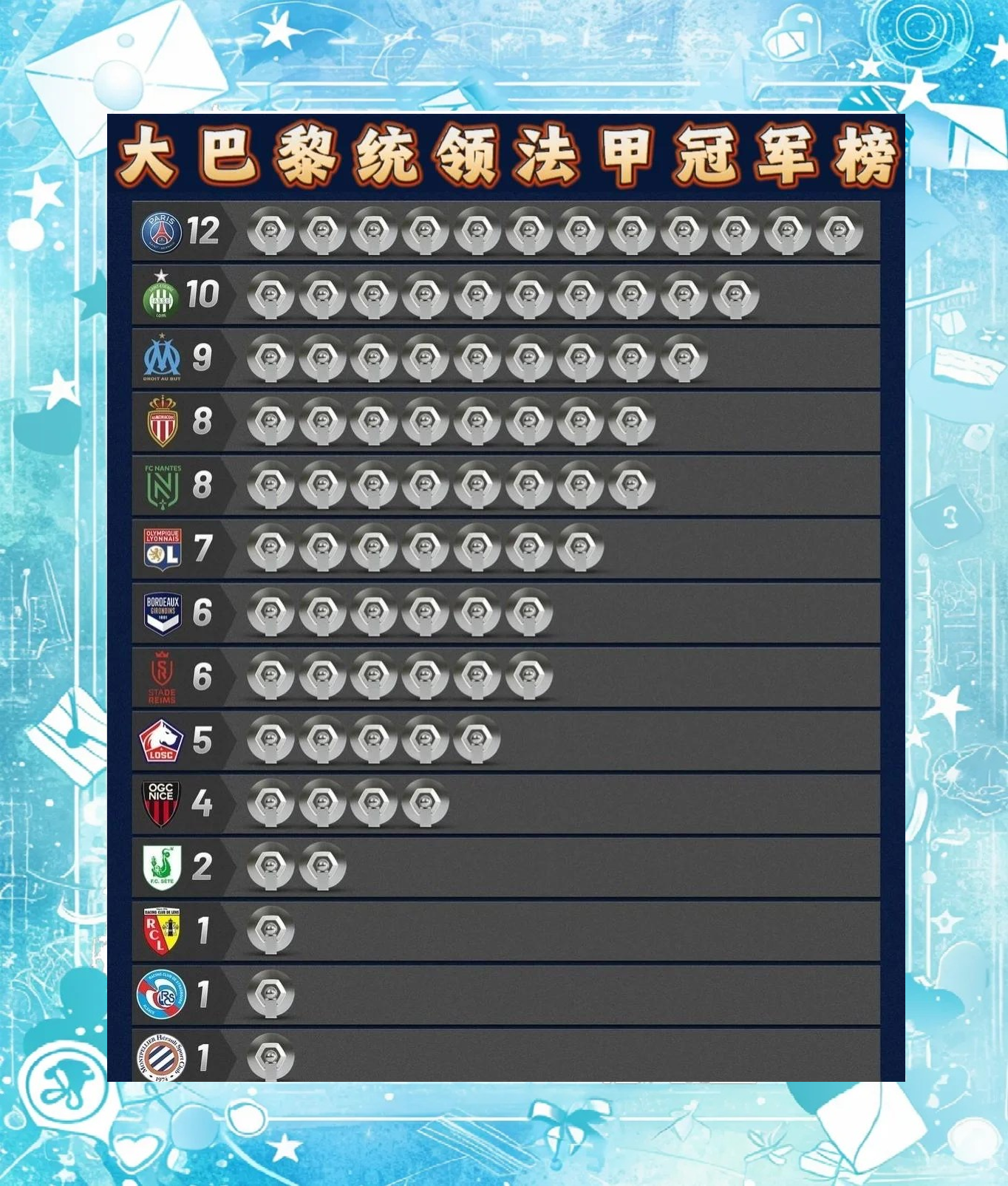 -包含里尔持续领跑法甲，士气高涨向冠军进发的词条