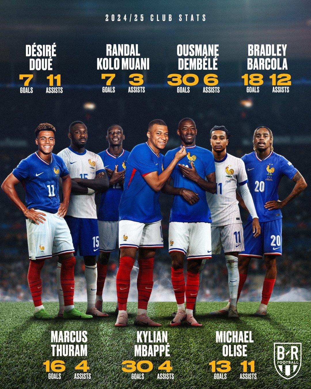 法国队表现出色，3-1战胜乌克兰队