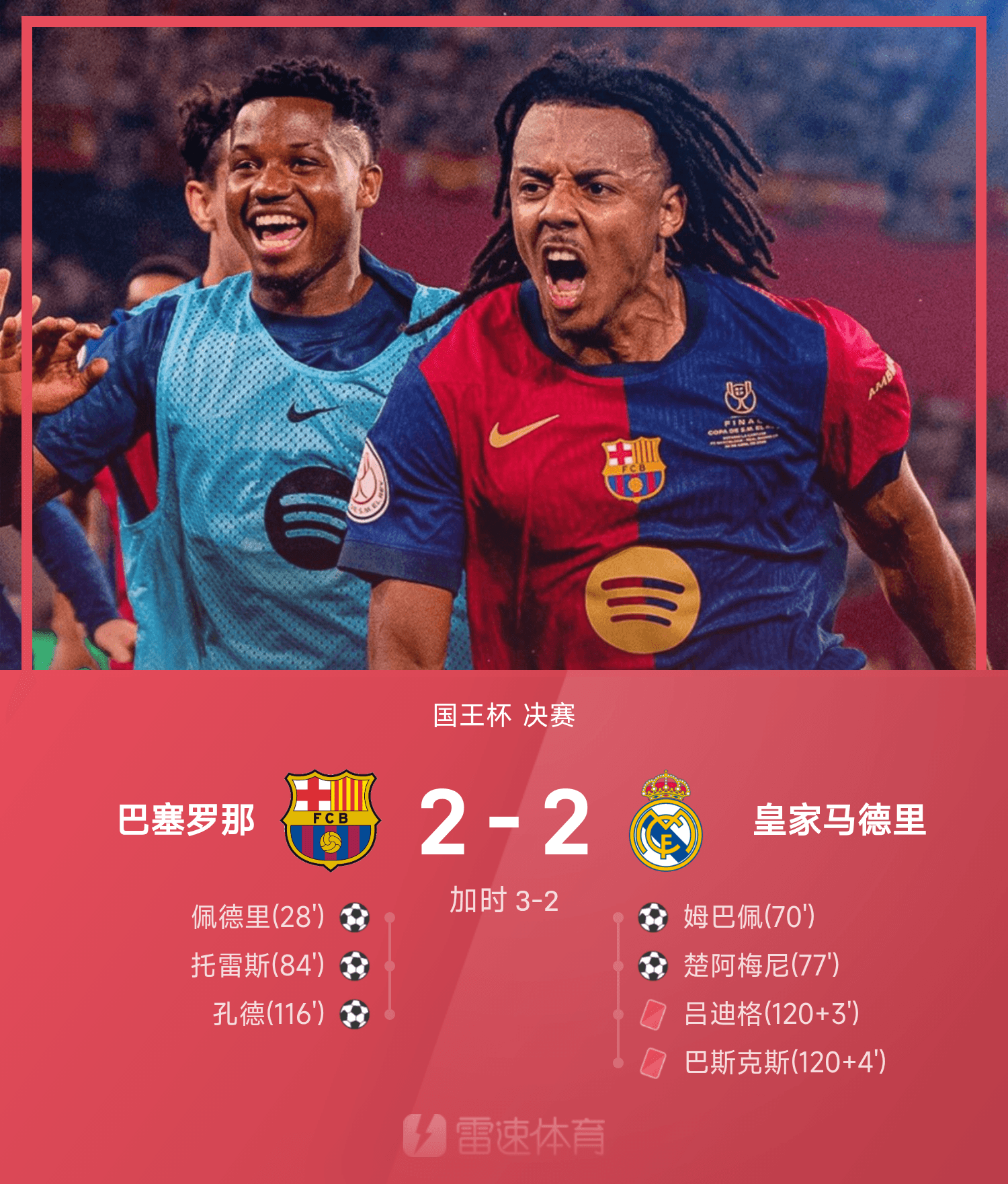 关于巴塞罗那狂胜,提前锁定小组第一的信息 关于巴塞罗那狂胜,提前锁定小组第一的信息