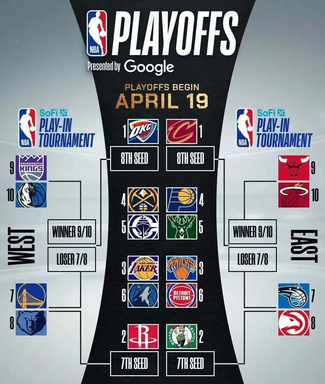 关于快船力挺老鹰，取得季后赛席位保障的信息