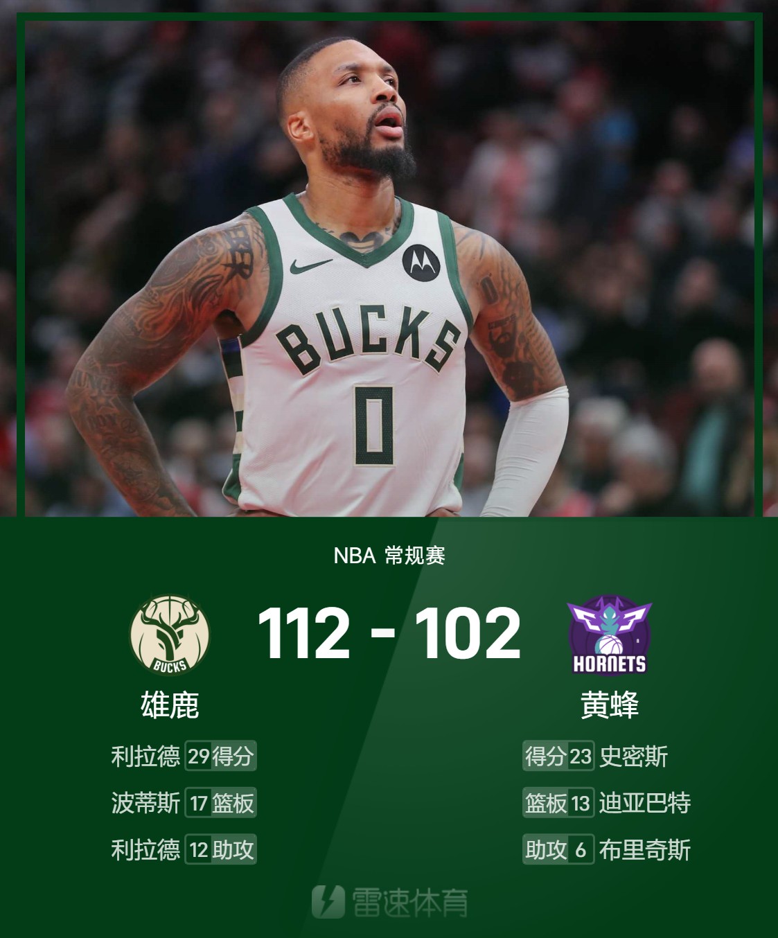 雄鹿击败黄蜂,领跑东部 雄鹿击败黄蜂,领跑东部