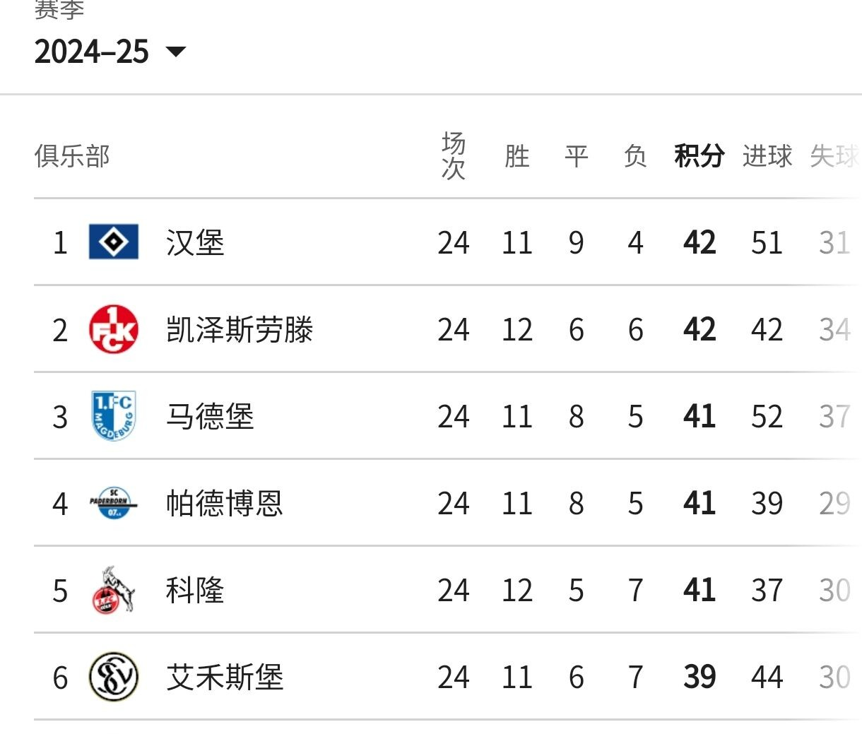 爱游戏官网入口-关于汉堡球队夺得胜利，稳定排名积分榜前列的信息
